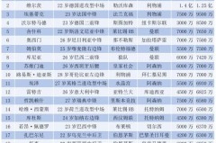 英超本土球员荒：利物浦、曼城等四队注册数为零，探究原因与影响